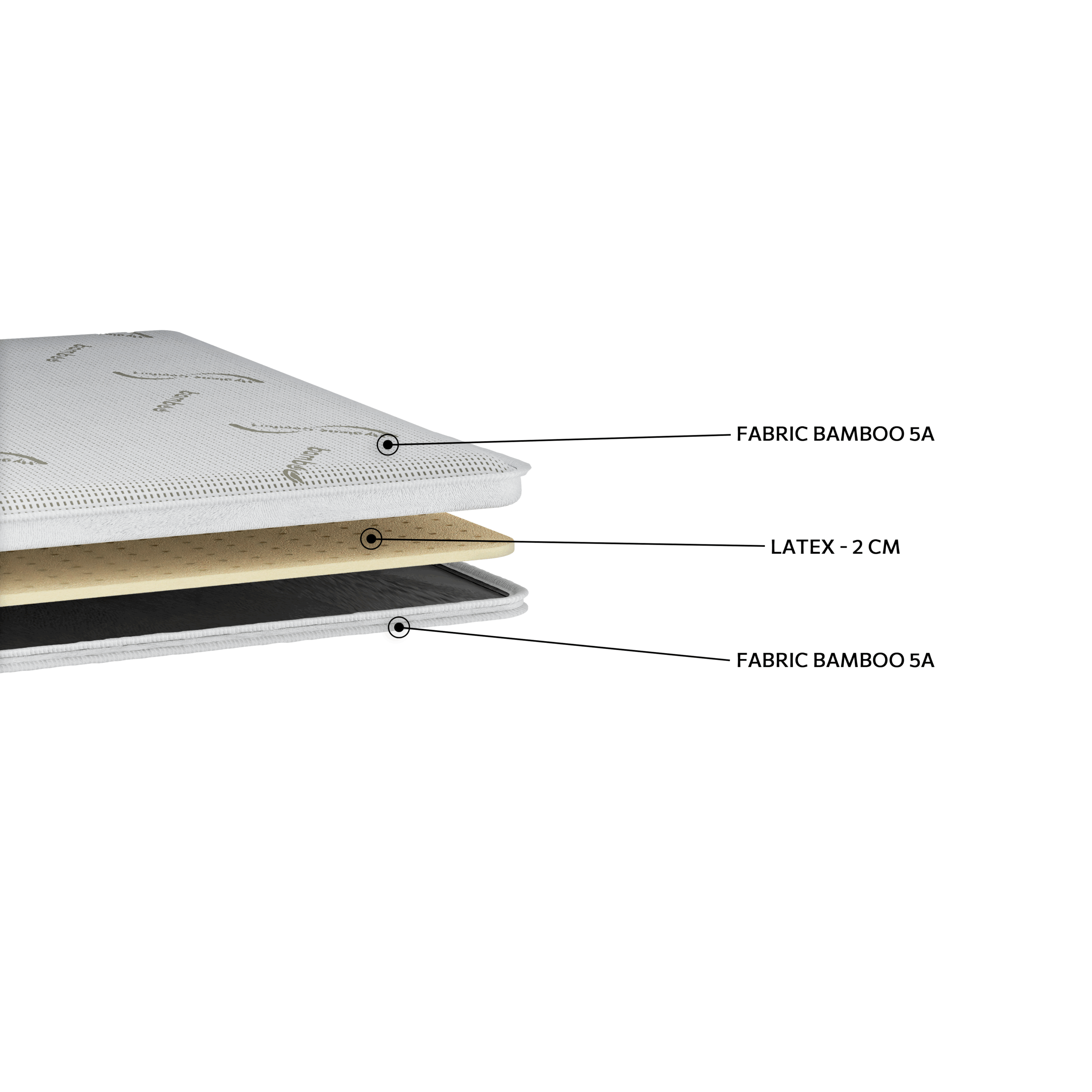 ΑΝΩΣΤΡΩΜΑ N1047 Bamboo Latex 2,5cm